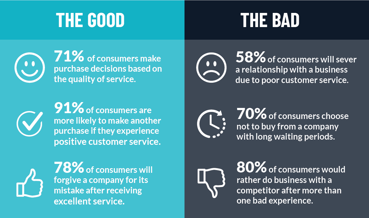 Image: Infographic of Customer Service Impact