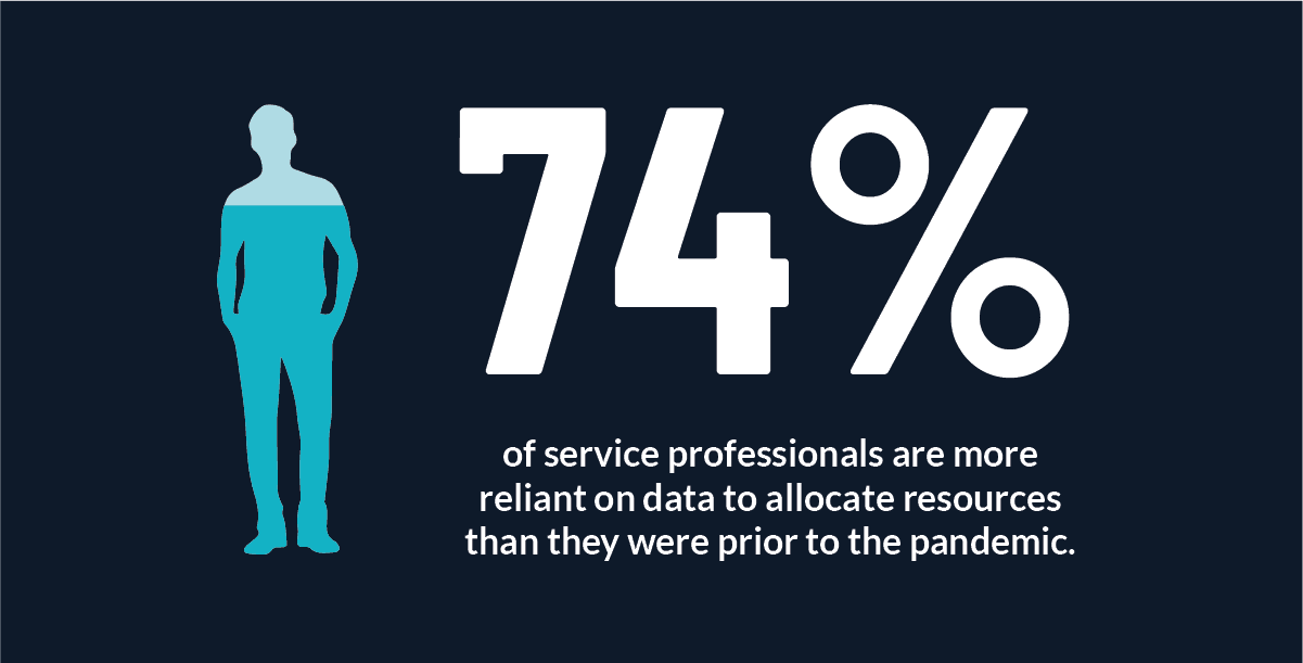 Image: Infographic Of Customer Service Data