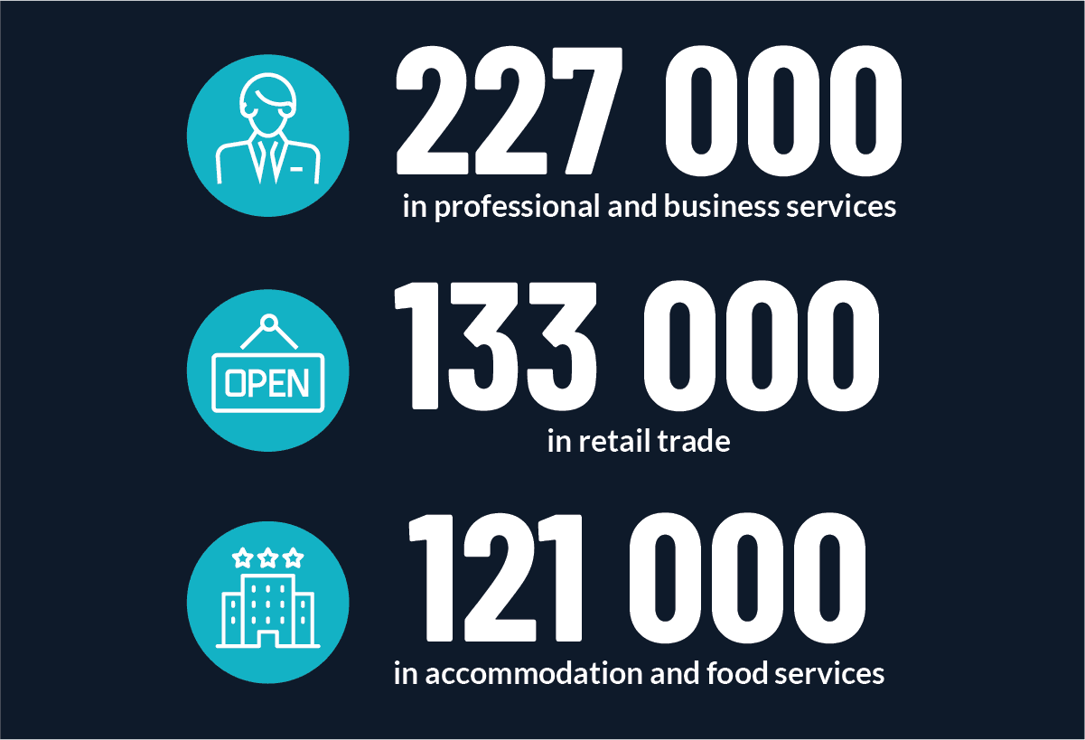 Infographic: Job Openings Per Sector