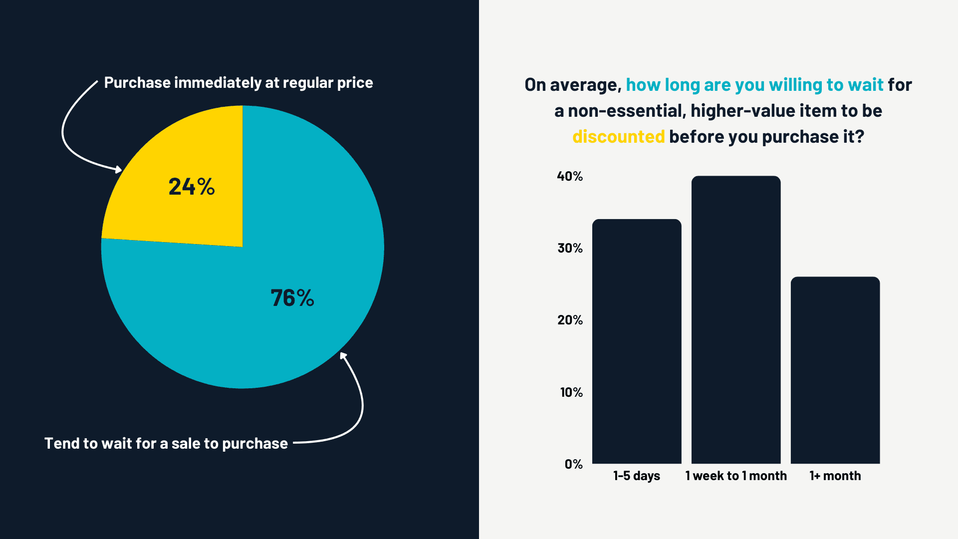 RetailNext's US Consumer Sentiment Survey 2024