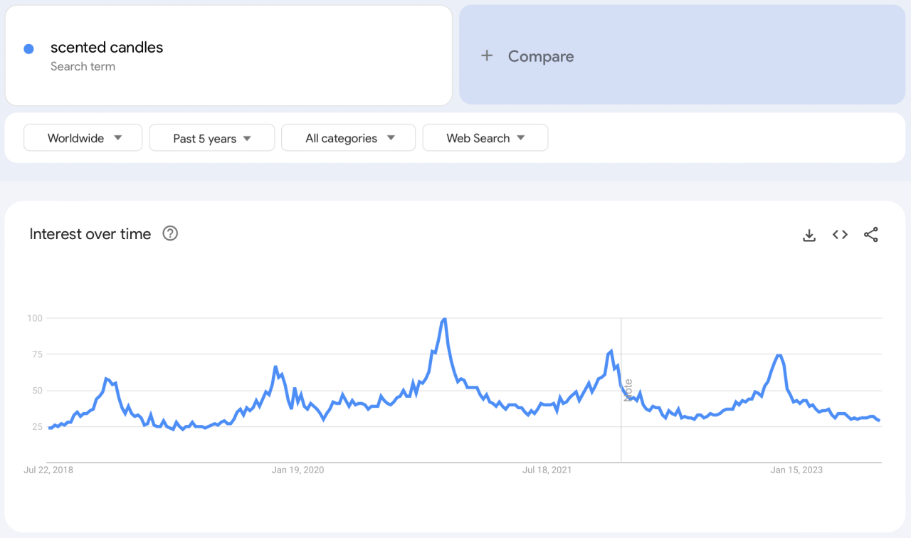 google-trends-candles-1280x756.png