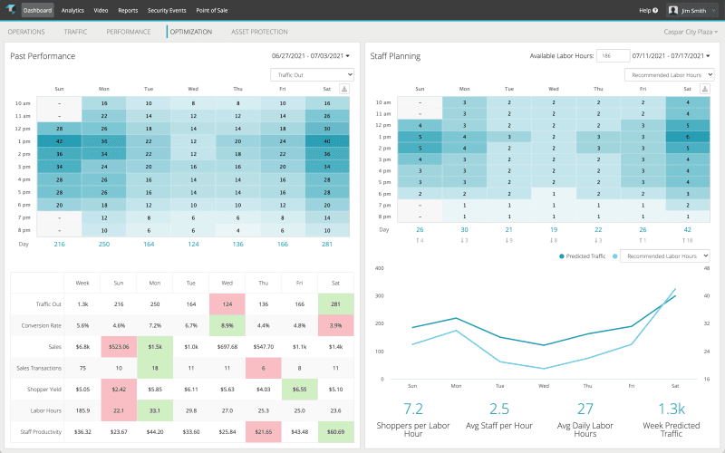 Screen: Optimization dashboard