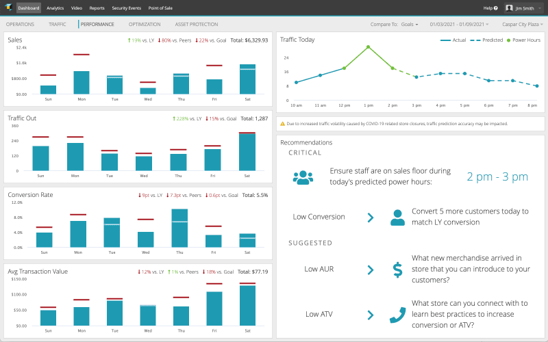 Screen: Perf dashboard