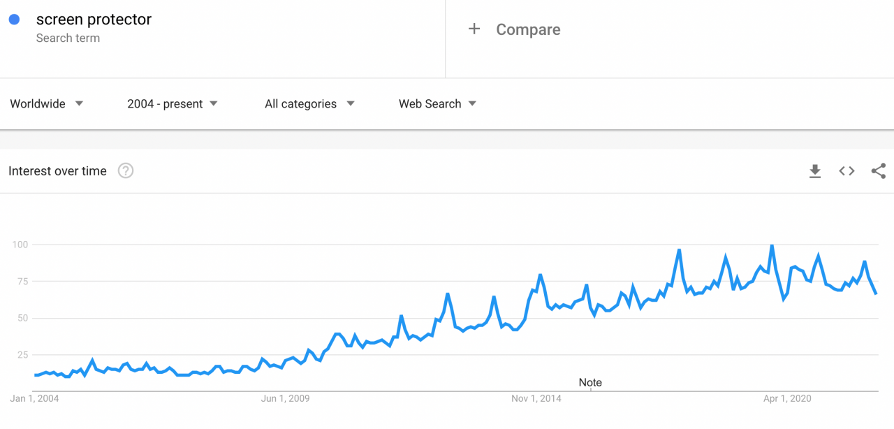 screen protector google trends results