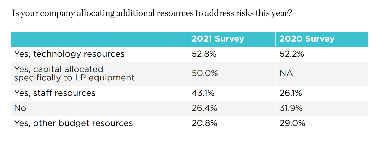 Image: NRF report