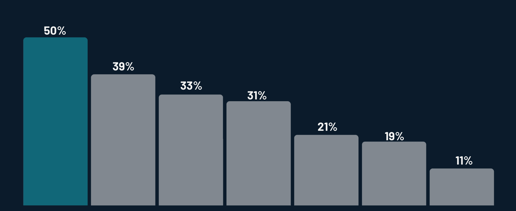 US Consumer Sentiment Survey 2024