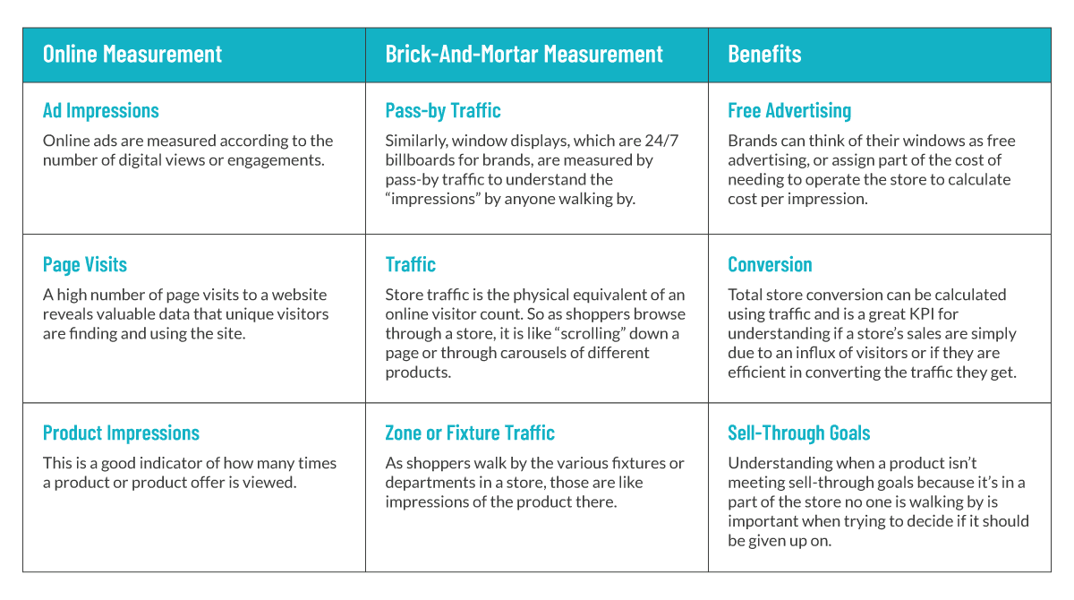 Infographic: Digital KPIs