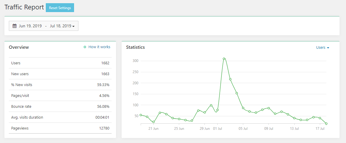 Traffic-Report-dropshipping-mexico.png