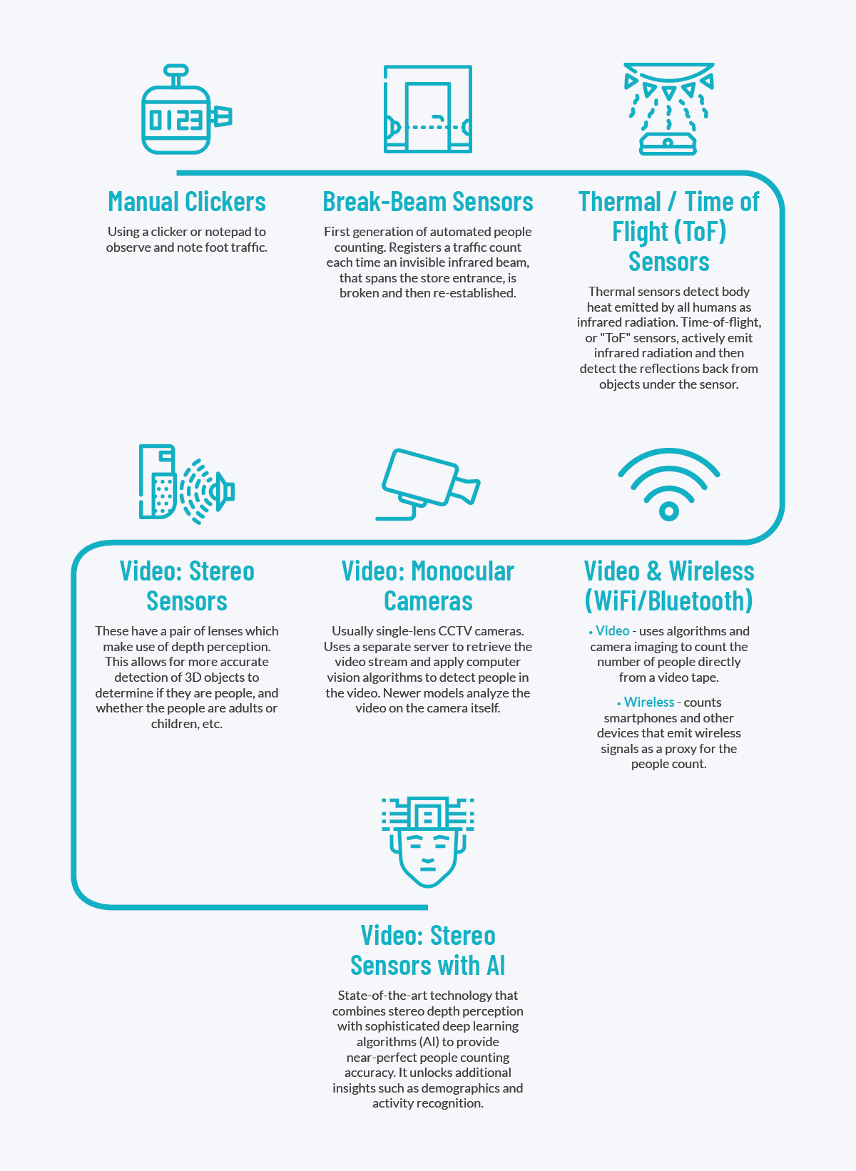 Infographic: Sensor Evolution