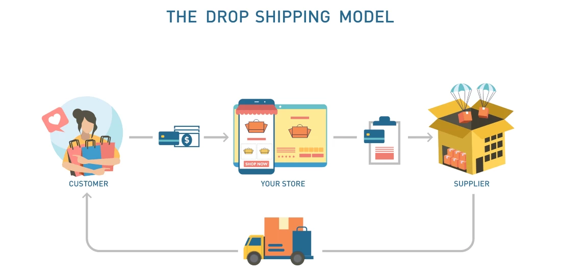 Dropshipping-business-model_png.webp